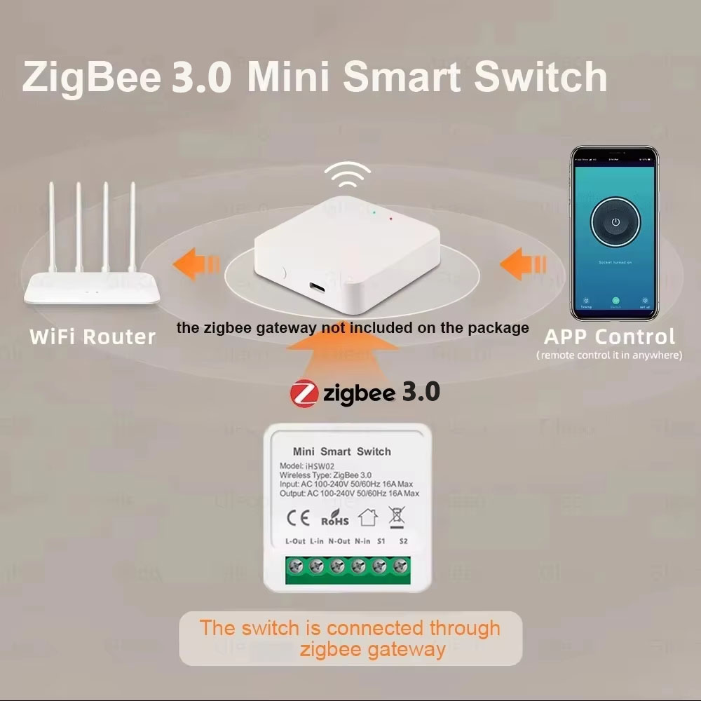 For Tuya Mini Smart WiFi Switc - Home Improvement Diy のレビューと価格