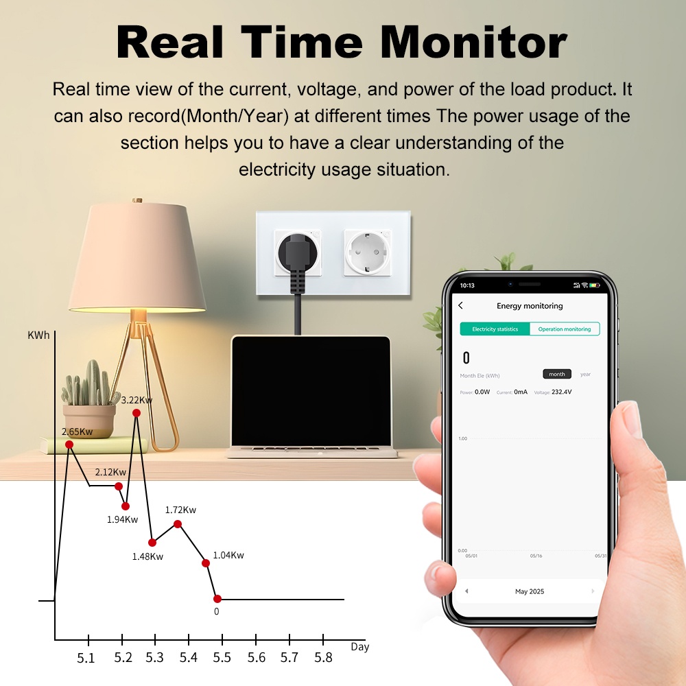 16A Tuya Wifi Smart Dual Socke - Home Improvement Outlet のレビューと価格