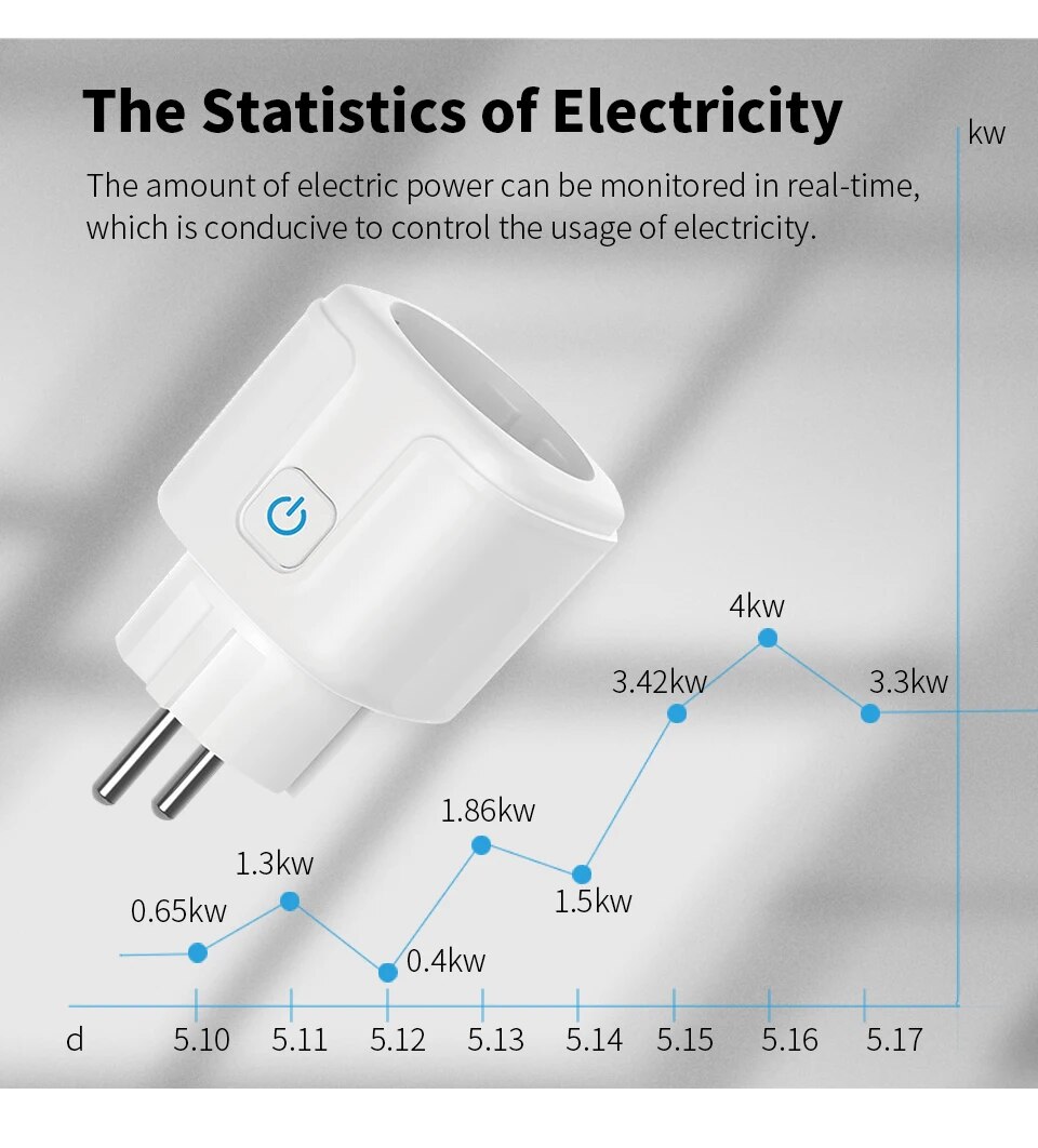 Smart EU Socket WiFi 20A EU Pl - Home Improvement Outlet のレビューと価格