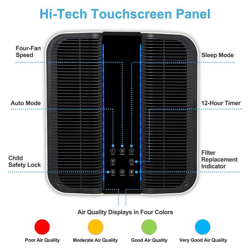Smart Air Purifier for Bigger  - Home Improvement Us のレビューと価格