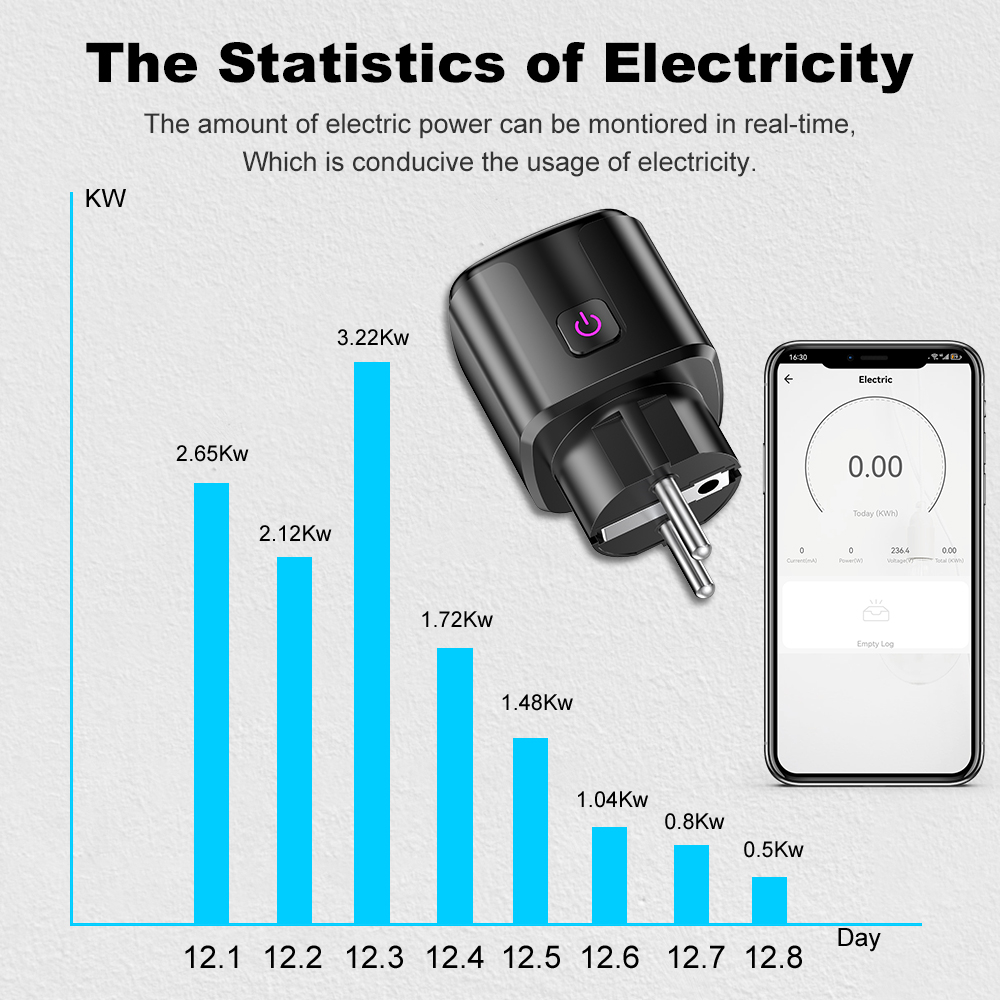 Tuya Smart 20A EU Plug WiFi+Bl - Home Improvement Outlet のレビューと価格