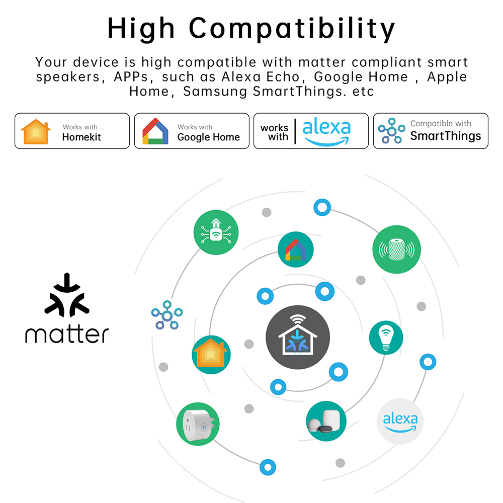 Matter Smart Plug US WiFi Outl - Home Improvement Outlet のレビューと価格