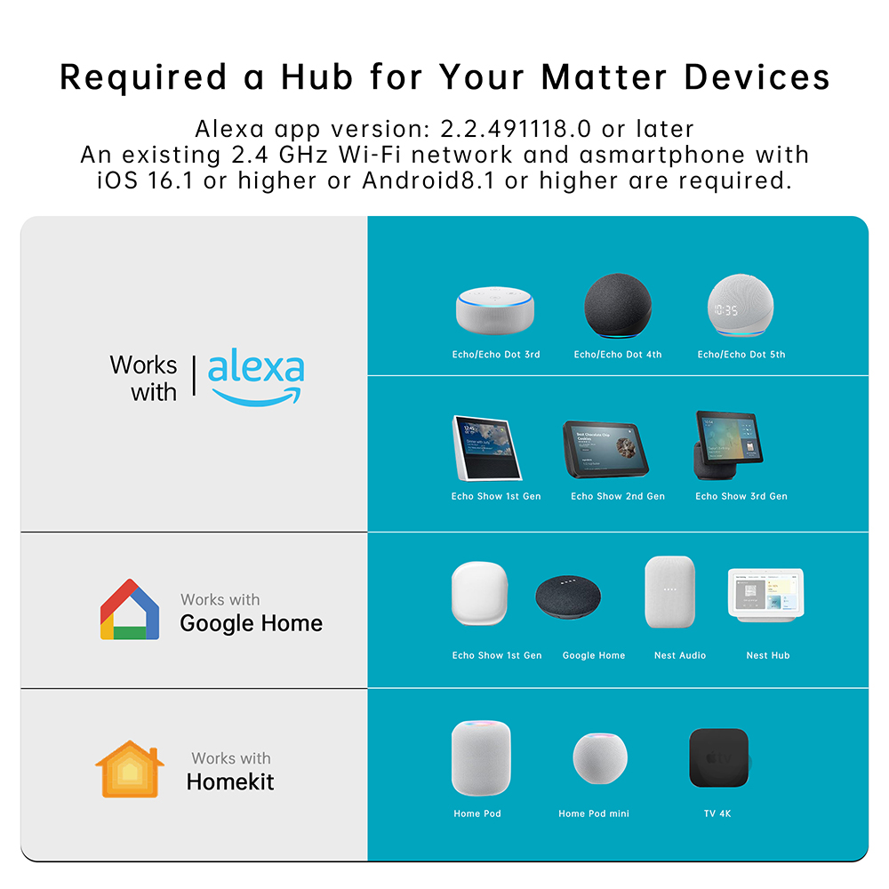 Matter Smart Plug US WiFi Outl - Home Improvement Outlet のレビューと価格